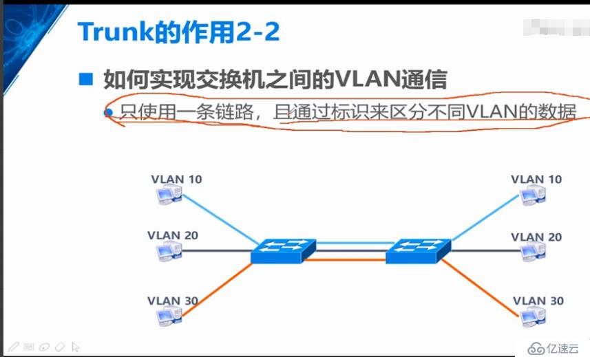 VLAN概述和实验，Trunk的原理和实验，三层交换机的原理和实验（重点6下篇）