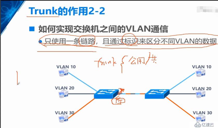 VLAN概述和实验，Trunk的原理和实验，三层交换机的原理和实验（重点6下篇）