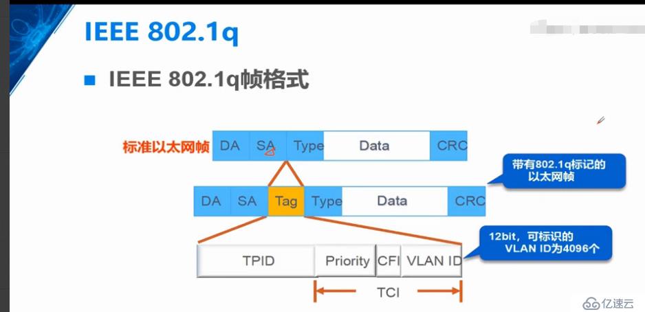 VLAN概述和实验，Trunk的原理和实验，三层交换机的原理和实验（重点6下篇）