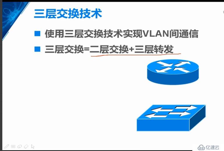 VLAN概述和實驗，Trunk的原理和實驗，三層交換機的原理和實驗（重點6下篇）