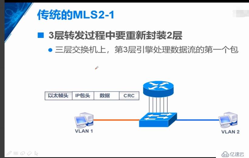 VLAN概述和實驗，Trunk的原理和實驗，三層交換機的原理和實驗（重點6下篇）