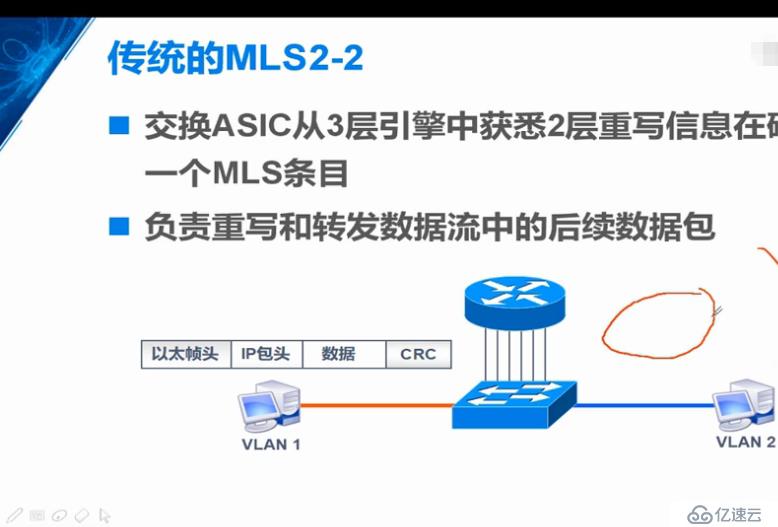 VLAN概述和实验，Trunk的原理和实验，三层交换机的原理和实验（重点6下篇）