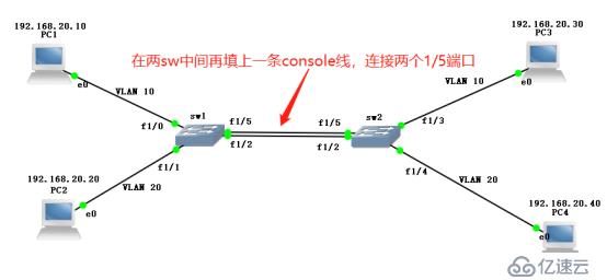 Trunk、Trunk、Trunk（外加拓宽的以太网通道建立方法）