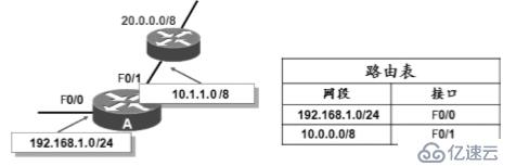 静态路由原理与配置——理论篇