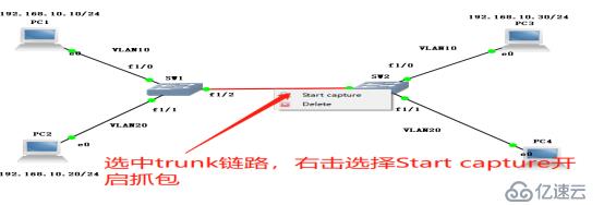 通过Trunk链路实现跨VLAN的通信