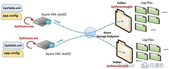 Windows性能计数器的使用方法