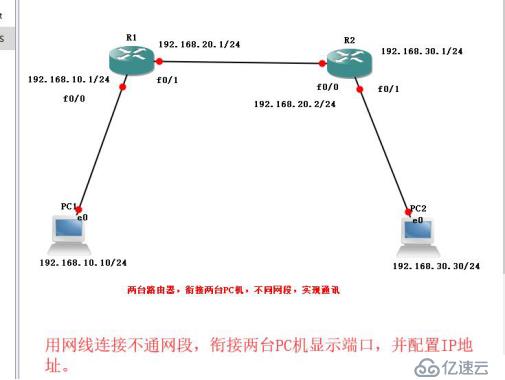 静态路由原理和配置——实验篇