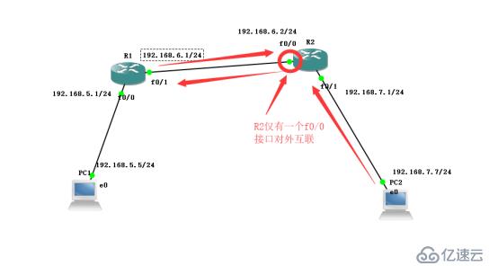 静态路由下的互联互通实验