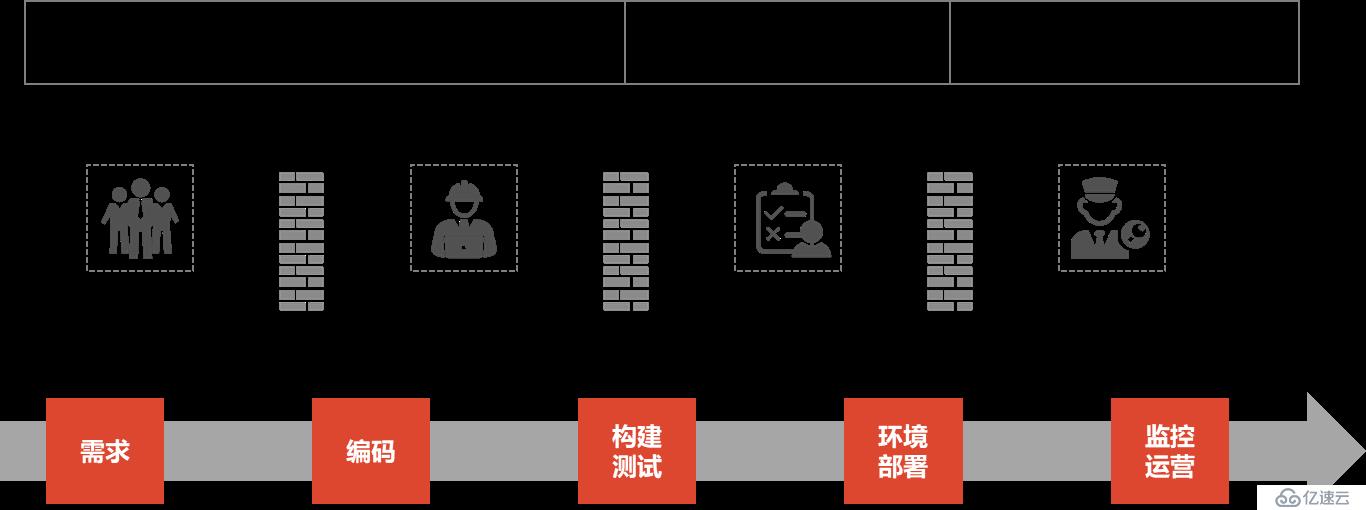 【干货】DevOps的演进与落地价值