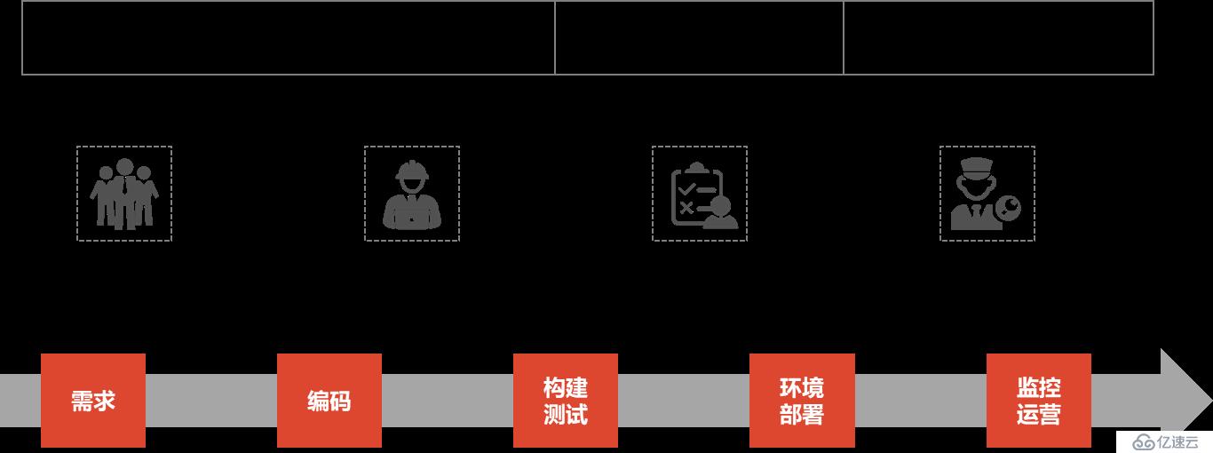 【干货】DevOps的演进与落地价值