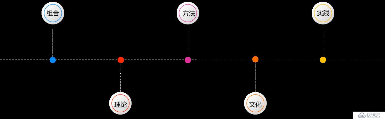 【干货】DevOps的演进与落地价值