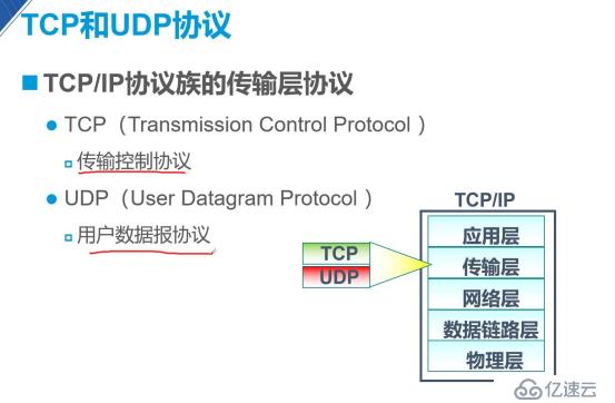 传输层的协议（小白必备干货）