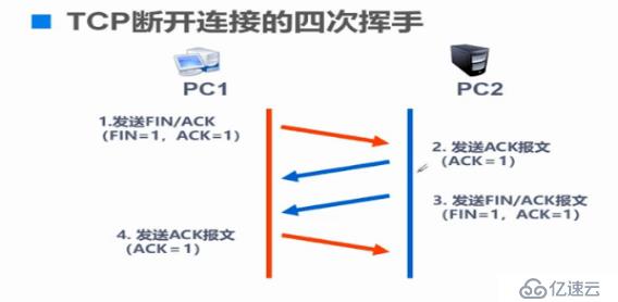 传输层的协议（小白必备干货）