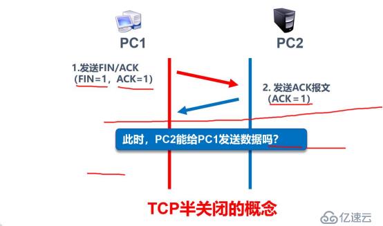 傳輸層的協議（小白必備干貨）