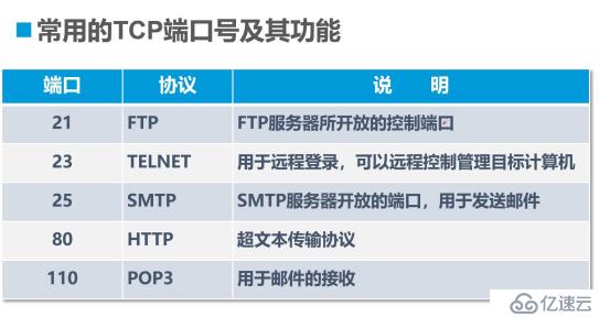 传输层的协议（小白必备干货）