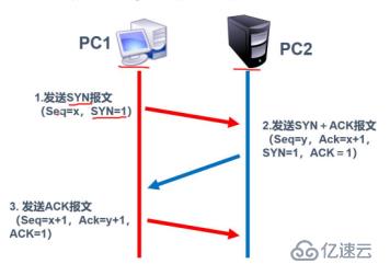 传输层协议（TCP/UDP）介绍