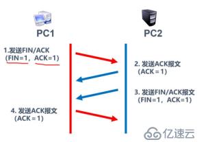 传输层协议（TCP/UDP）介绍