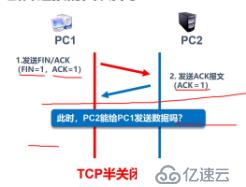 传输层协议（TCP/UDP）介绍