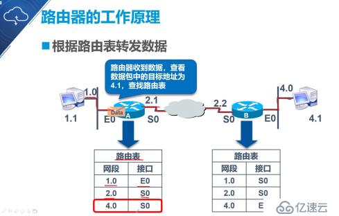 大数据静态路由的原理与配置是什么