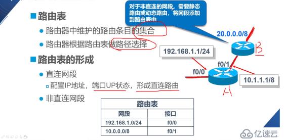 大数据静态路由的原理与配置是什么