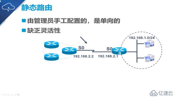 大数据静态路由的原理与配置是什么