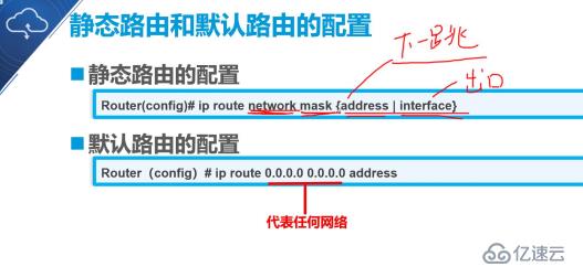 大数据静态路由的原理与配置是什么