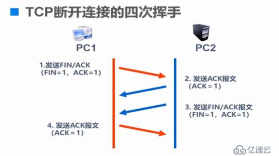 传输层协议的介绍