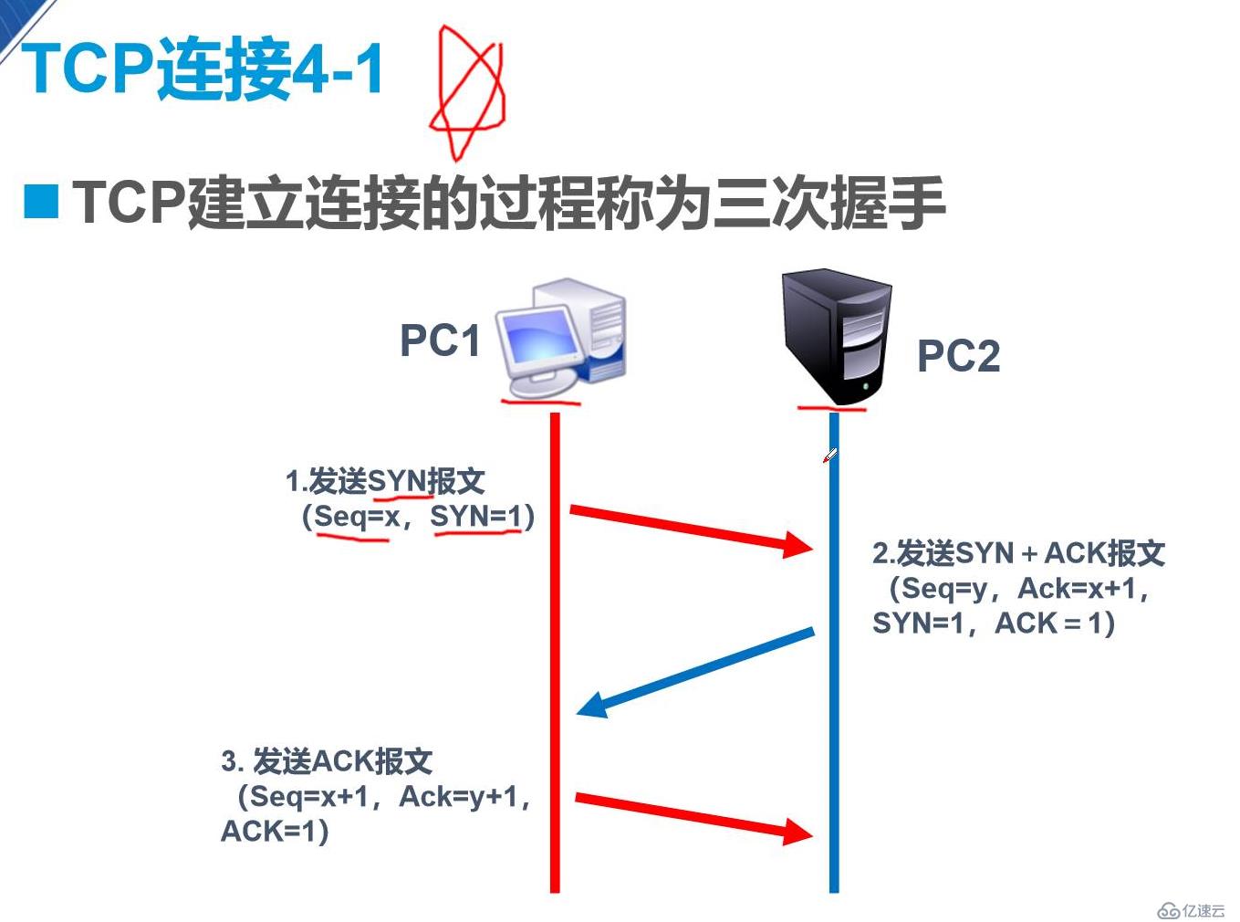 传输层协议介绍