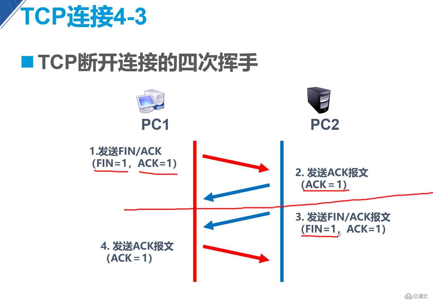 传输层协议介绍