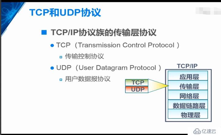 传输层协议详细介绍（重点4，网络小白必备知识）