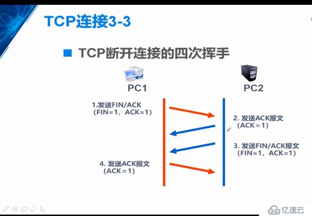 传输层协议详细介绍（重点4，网络小白必备知识）