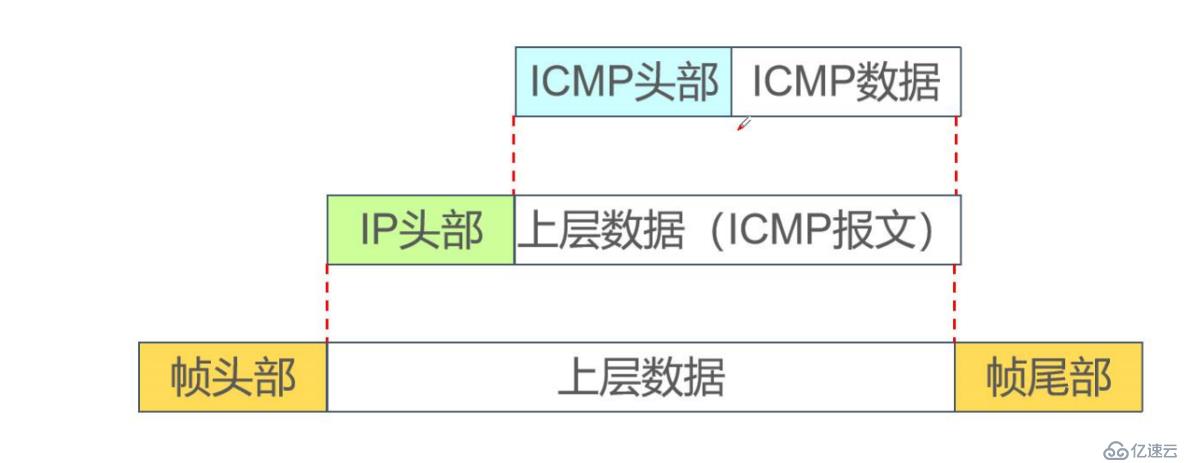 网络层协议介绍