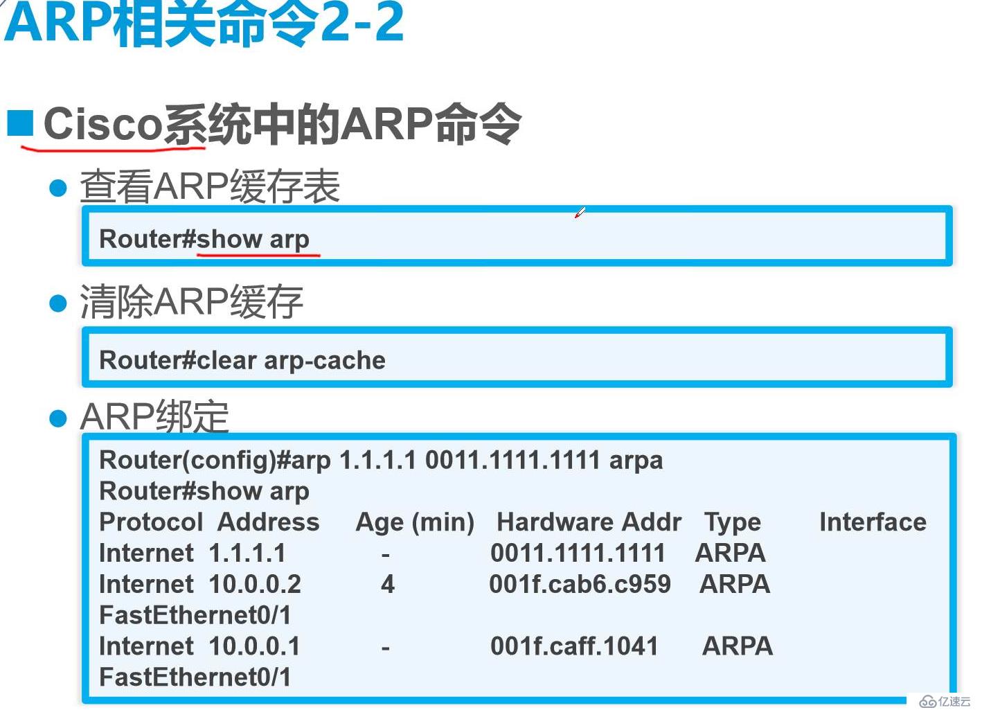 网络层协议介绍