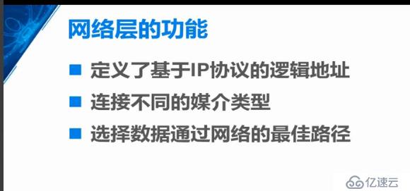 网络层协议介绍，IP包格式详解+ARP原理（重点3，网络小白必备知识）