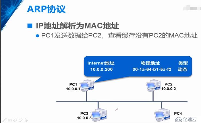 网络层协议介绍，IP包格式详解+ARP原理（重点3，网络小白必备知识）