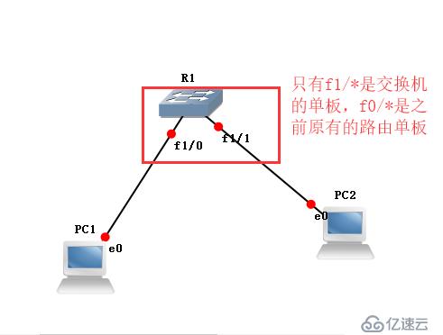 通過GNS3實現互聯互通的兩種類型（下篇）