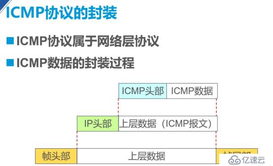 網絡層的協(xié)議（小白必備干貨）