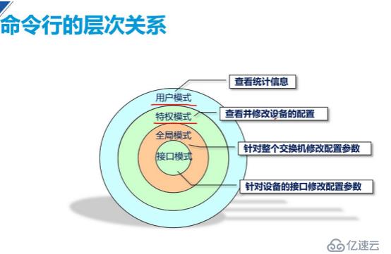 GNS31.3 10，SecurenCRT8.0版本环境部署，怎么去使用设置我们的交换机详解（下篇）