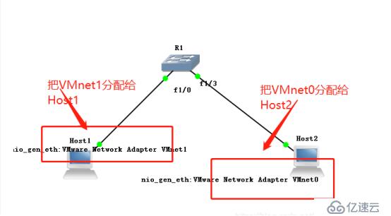 GNS31.3 10，SecurenCRT8.0版本環(huán)境部署，怎么去使用設(shè)置我們的交換機詳解（下篇）