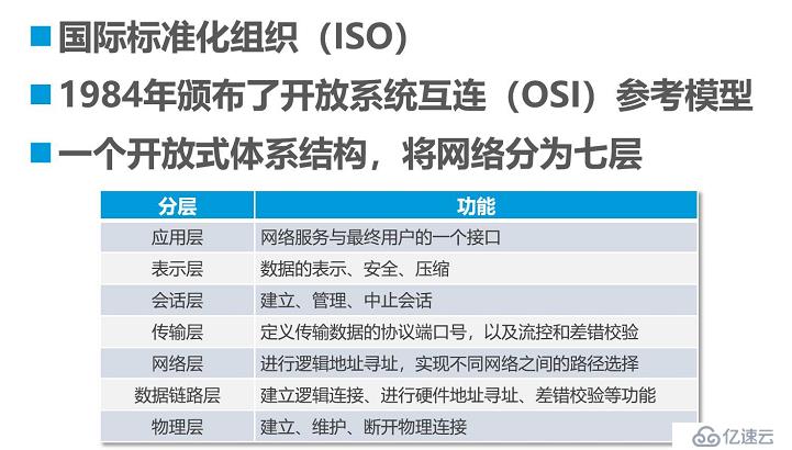 OSI参考模型（小白入门基础）