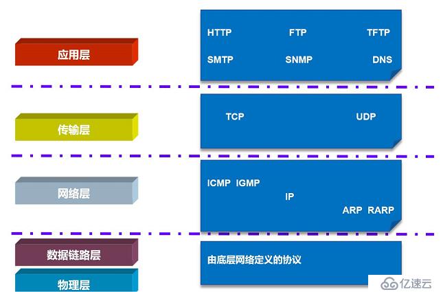 OSI参考模型（小白入门基础）