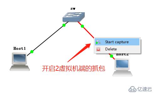 交换机的基本实操与GNS3软件应用