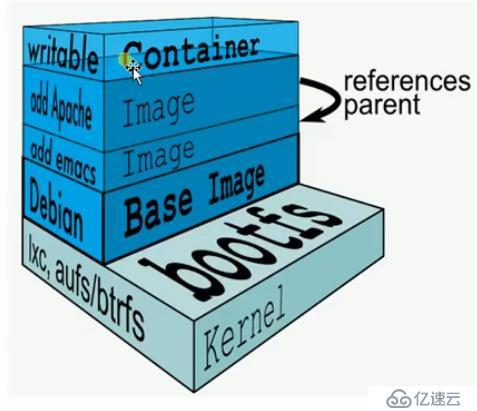 Docker镜像和容器的常用命令