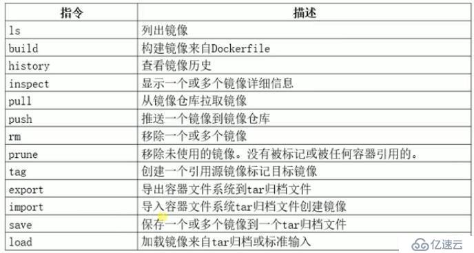 Docker镜像和容器的常用命令