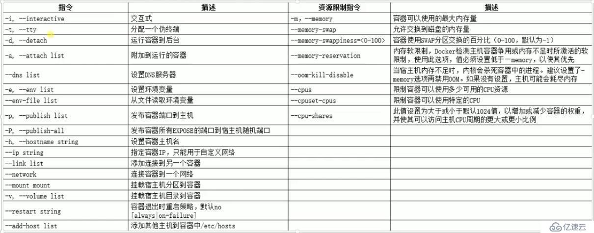 Docker镜像和容器的常用命令