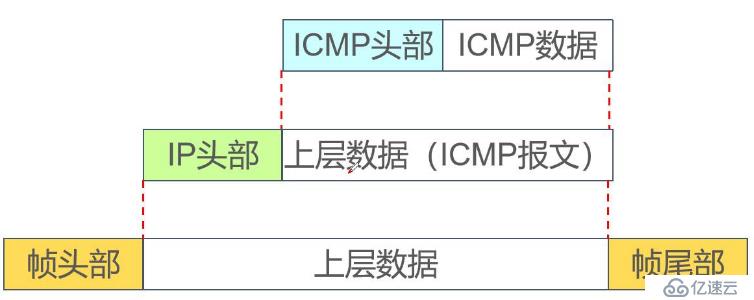 有关网络层协议的相关知识