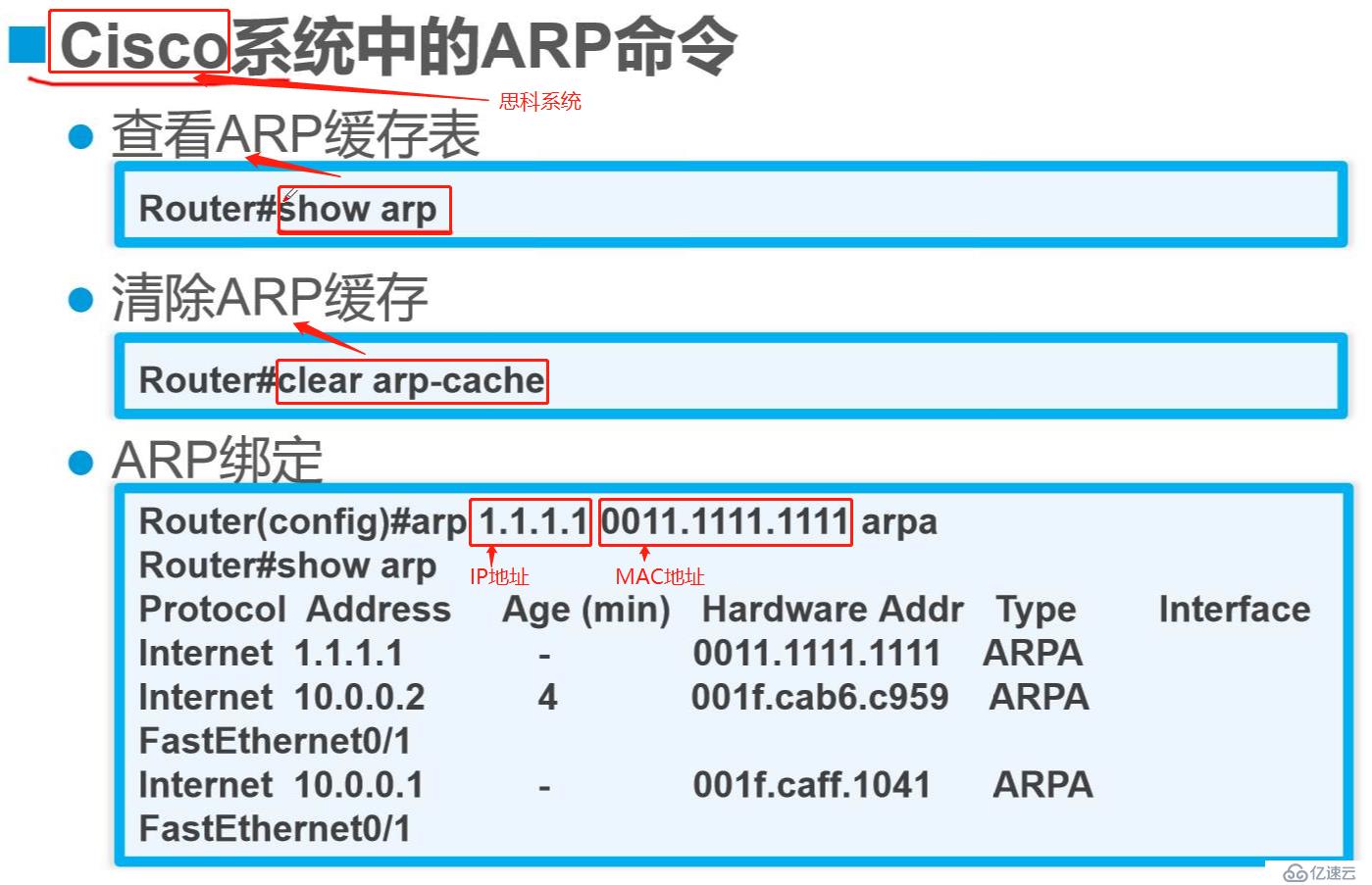 有关网络层协议的相关知识