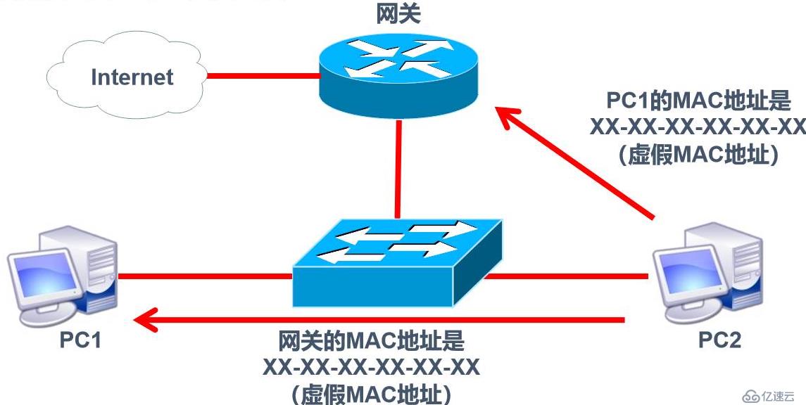 有關(guān)網(wǎng)絡(luò)層協(xié)議的相關(guān)知識(shí)