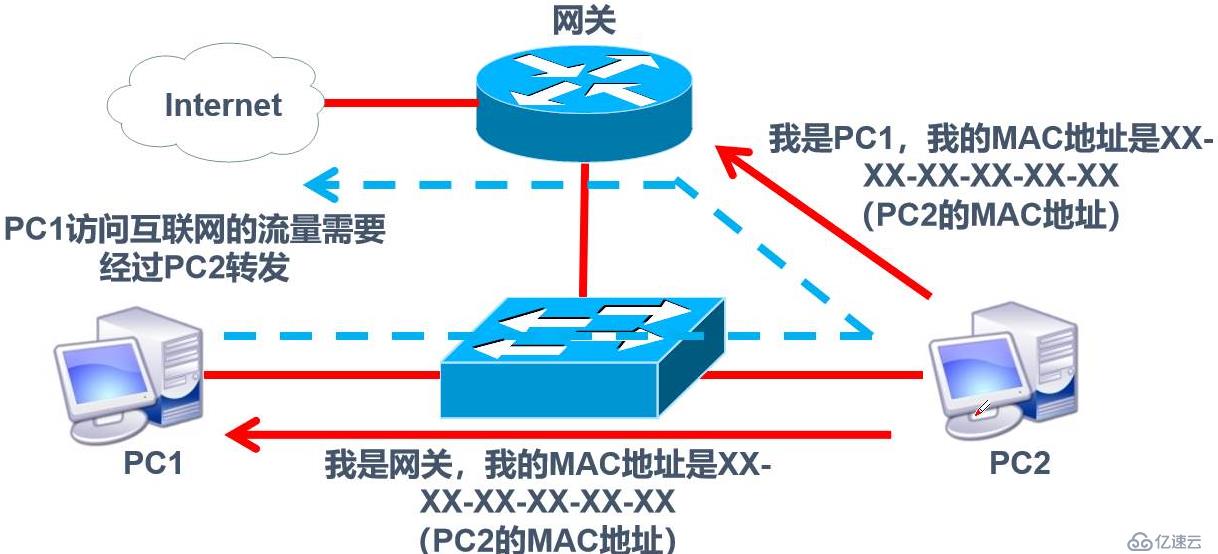 有關(guān)網(wǎng)絡(luò)層協(xié)議的相關(guān)知識(shí)