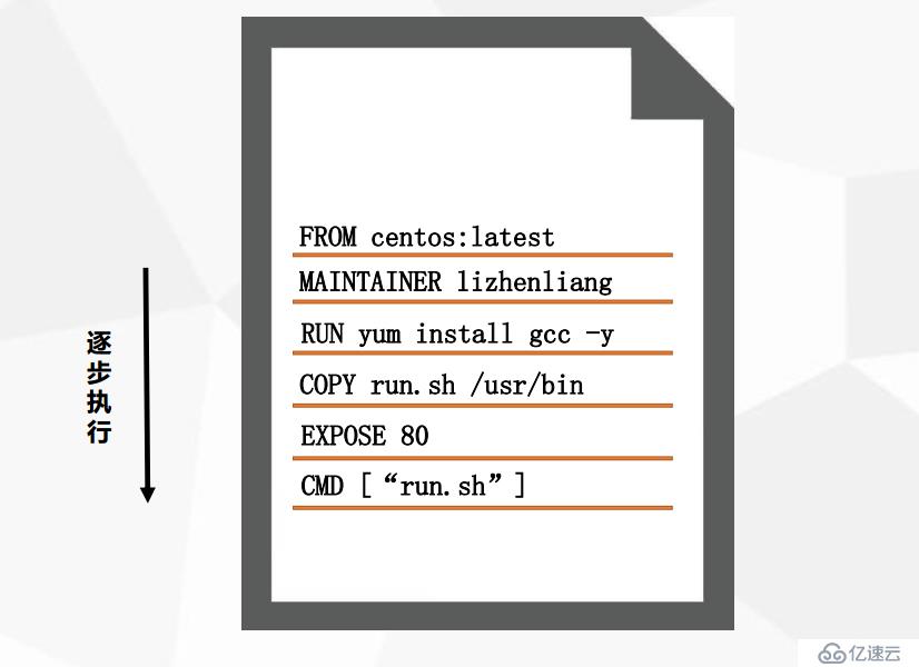 Docker入门与应用实战之Dockerfile